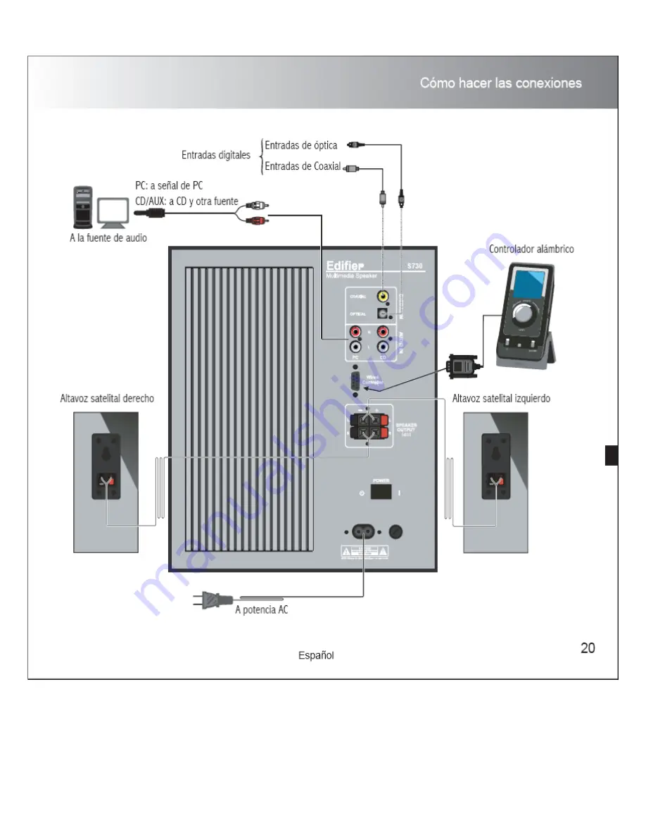 EDIFIER S730 Скачать руководство пользователя страница 21