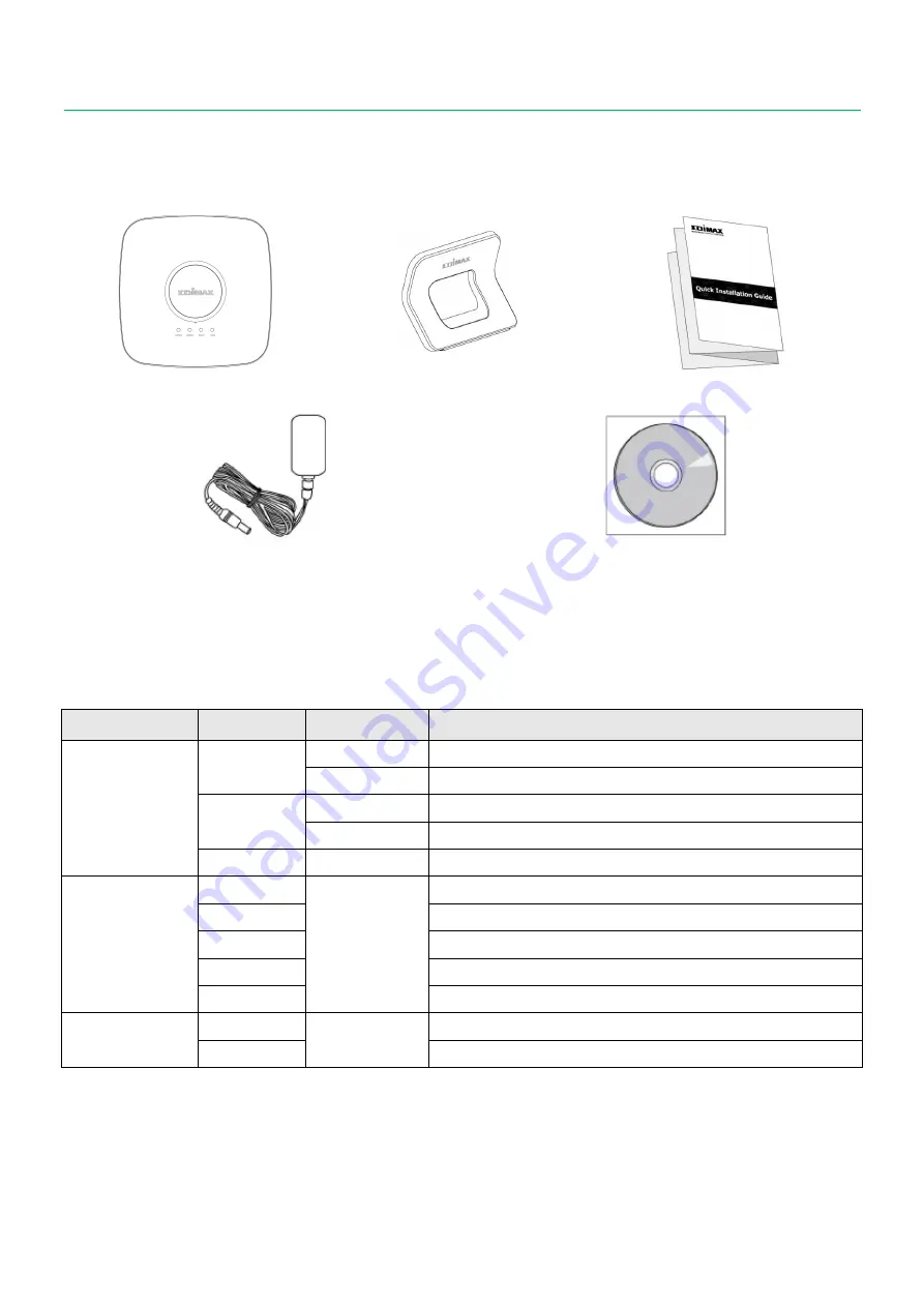 Edimax AI-2002W User Manual Download Page 5