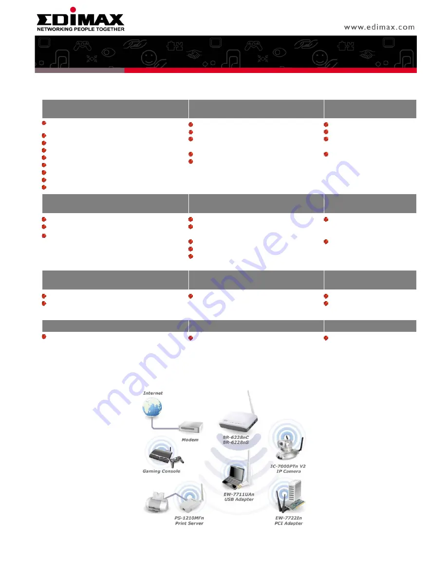 Edimax BR-6228nS Specifications Download Page 2