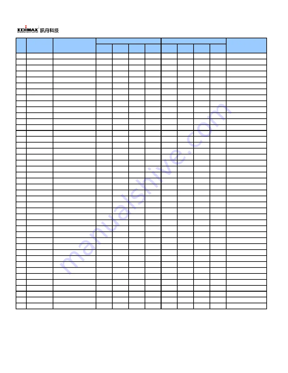 Edimax PS-1206MFg Compatibility Listing Download Page 2