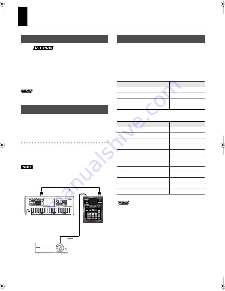 Edirol P-10 Owner'S Manual Download Page 66