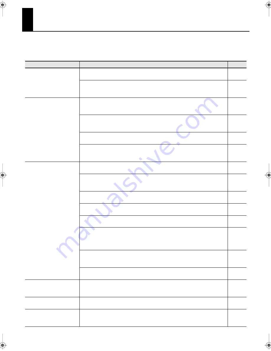 Edirol P-10 Owner'S Manual Download Page 72