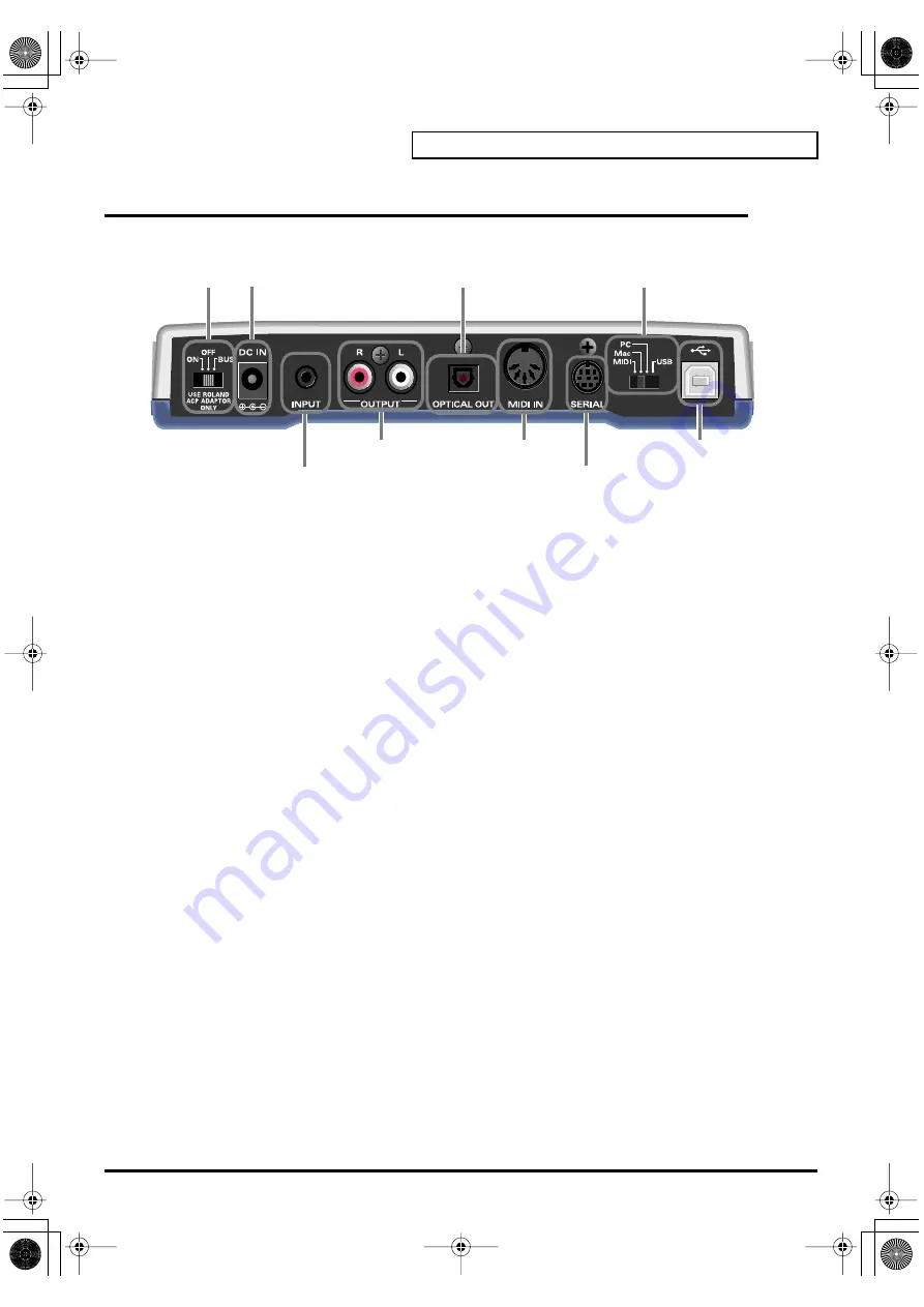 Edirol StudioCanvas SD-20 Скачать руководство пользователя страница 11