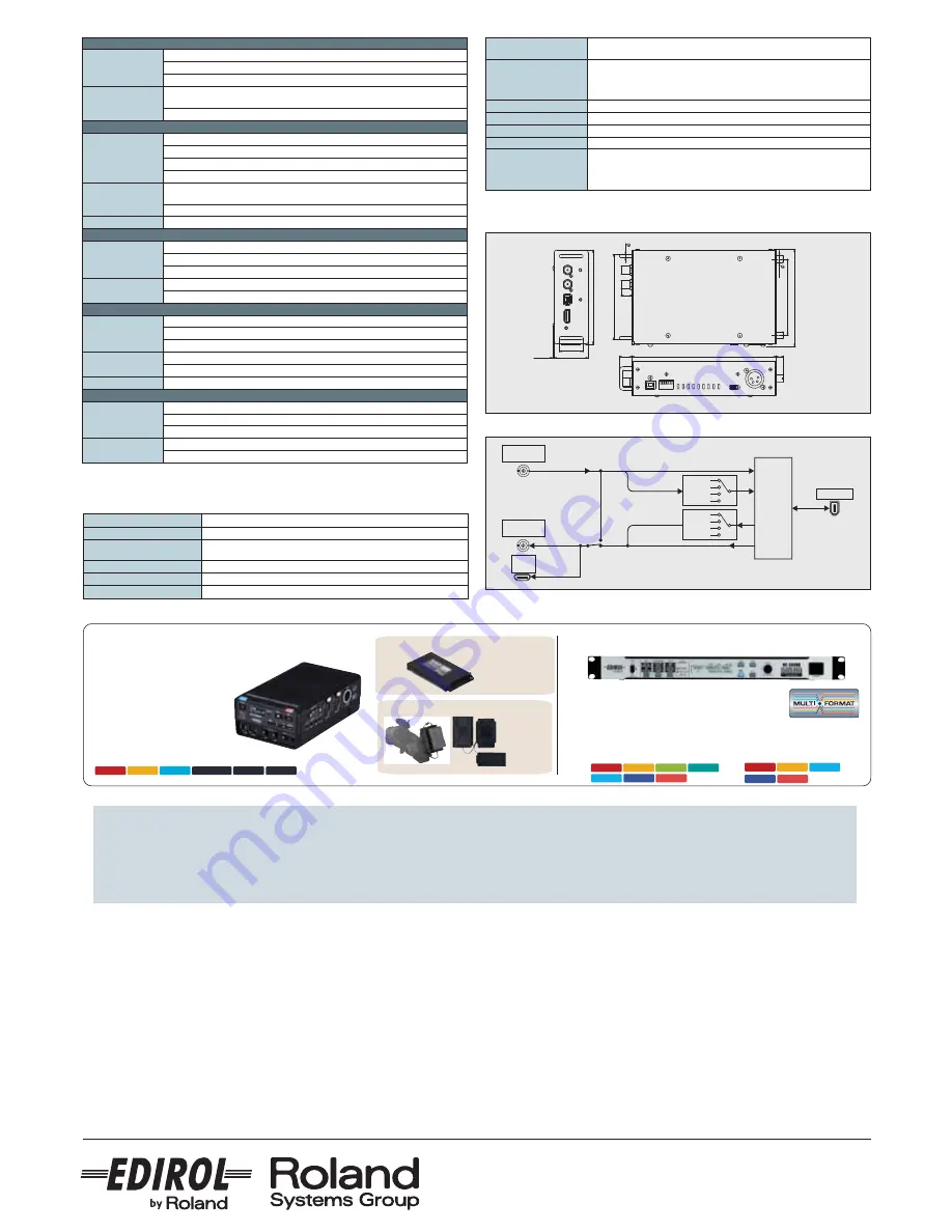 Edirol VC-50HD SDI 1394 Brochure & Specs Download Page 4