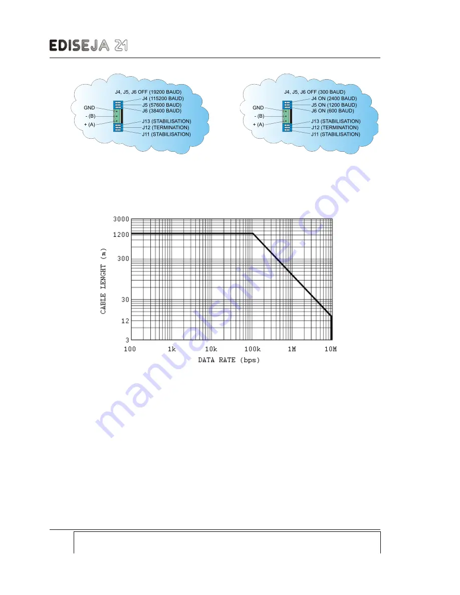 Ediseja 21 CMU 200 User Manual Download Page 18