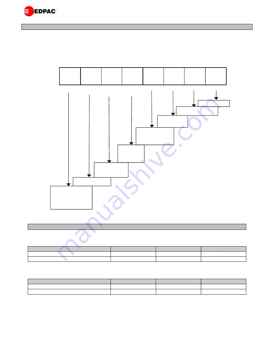 EDPAC R407C Data Manual Download Page 4