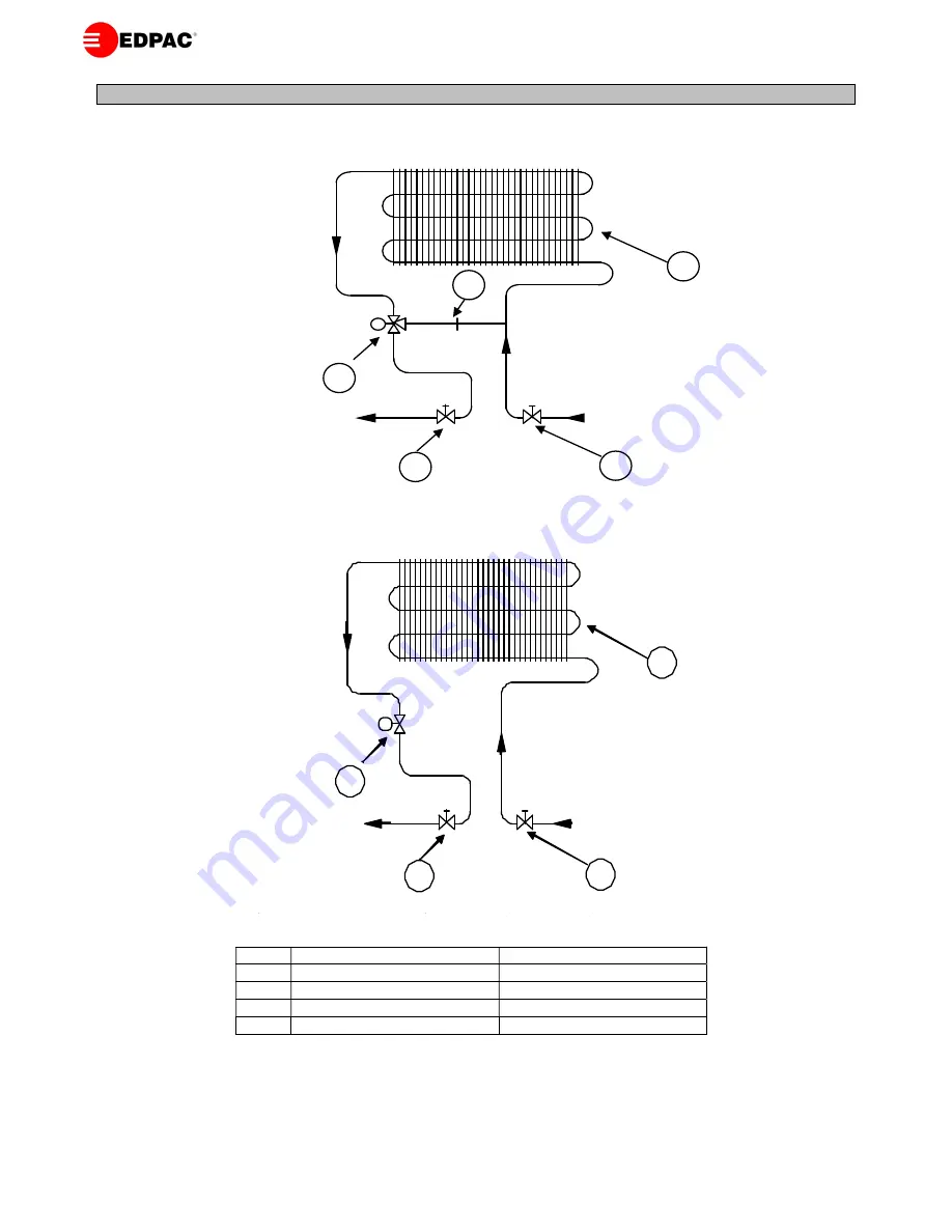 EDPAC R407C Data Manual Download Page 13