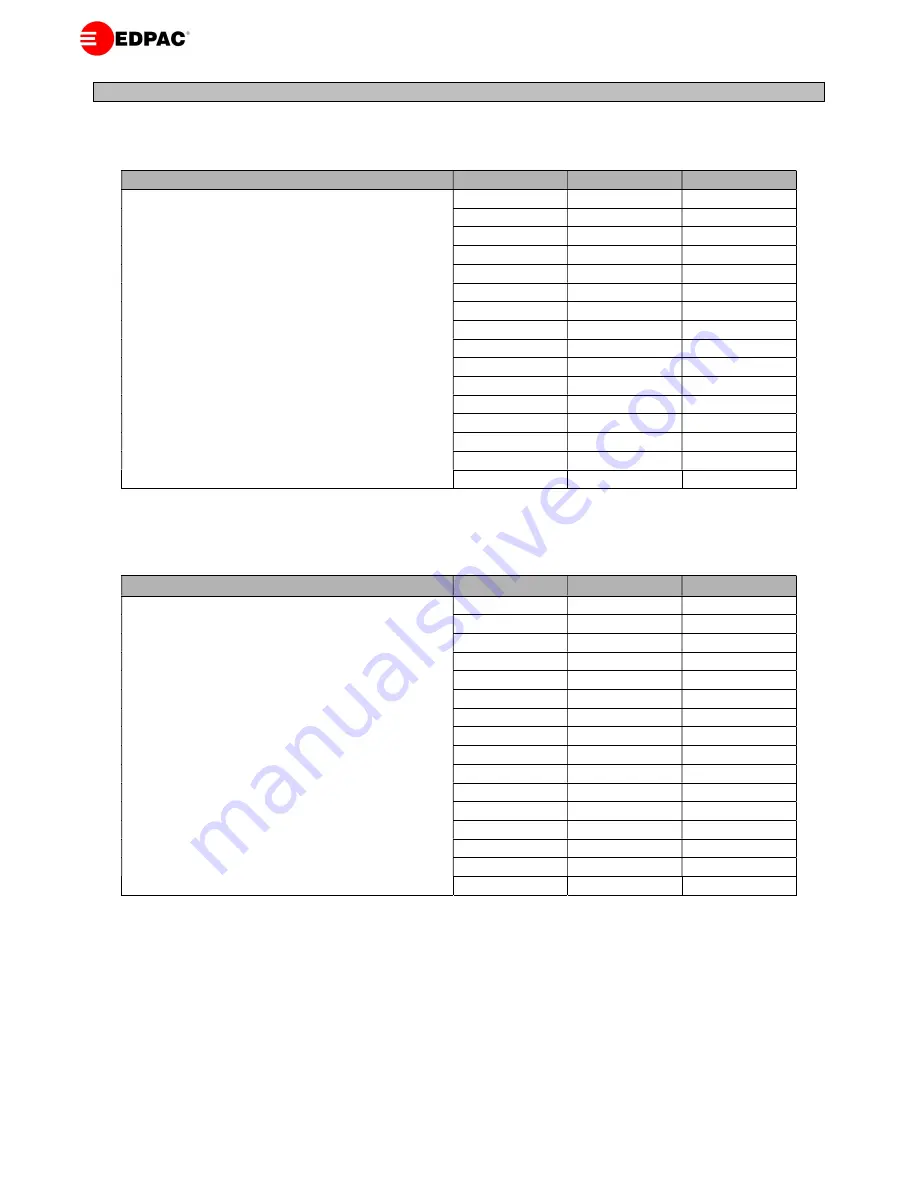 EDPAC R407C Data Manual Download Page 16