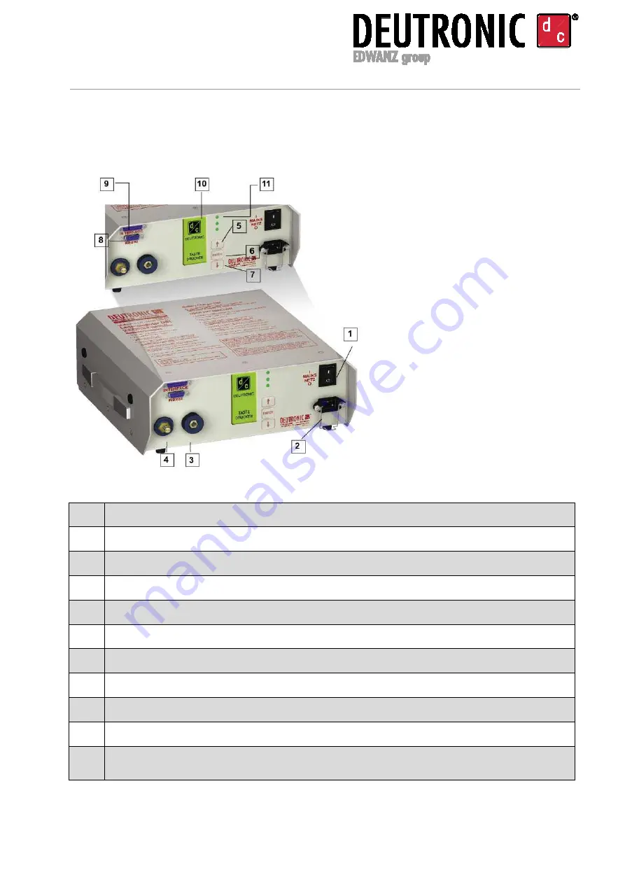 EDWANZ group Deutronic DBL-MPC4 Series Manual Download Page 5