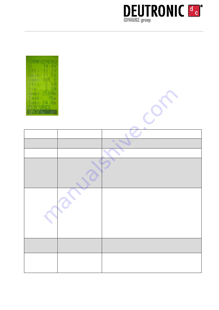 EDWANZ group Deutronic DBL-MPC4 Series Manual Download Page 13