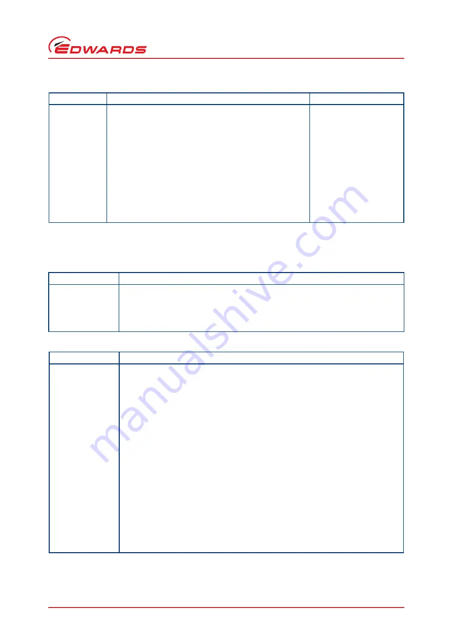 Edwards D374-20-000 Instruction Download Page 27