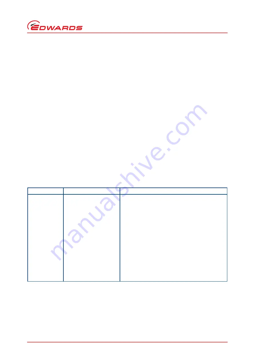 Edwards D374-20-000 Instruction Download Page 35