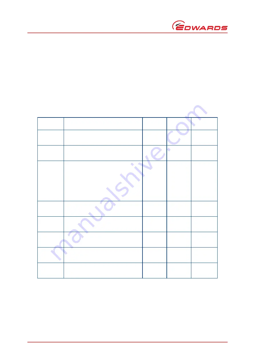 Edwards EXC120 Instruction Manual Download Page 32