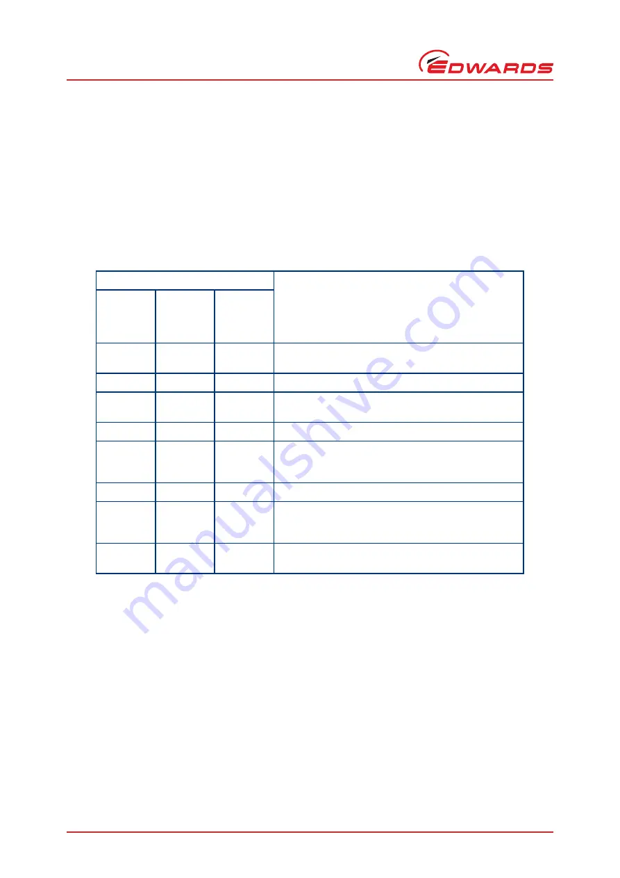 Edwards EXC120 Скачать руководство пользователя страница 40