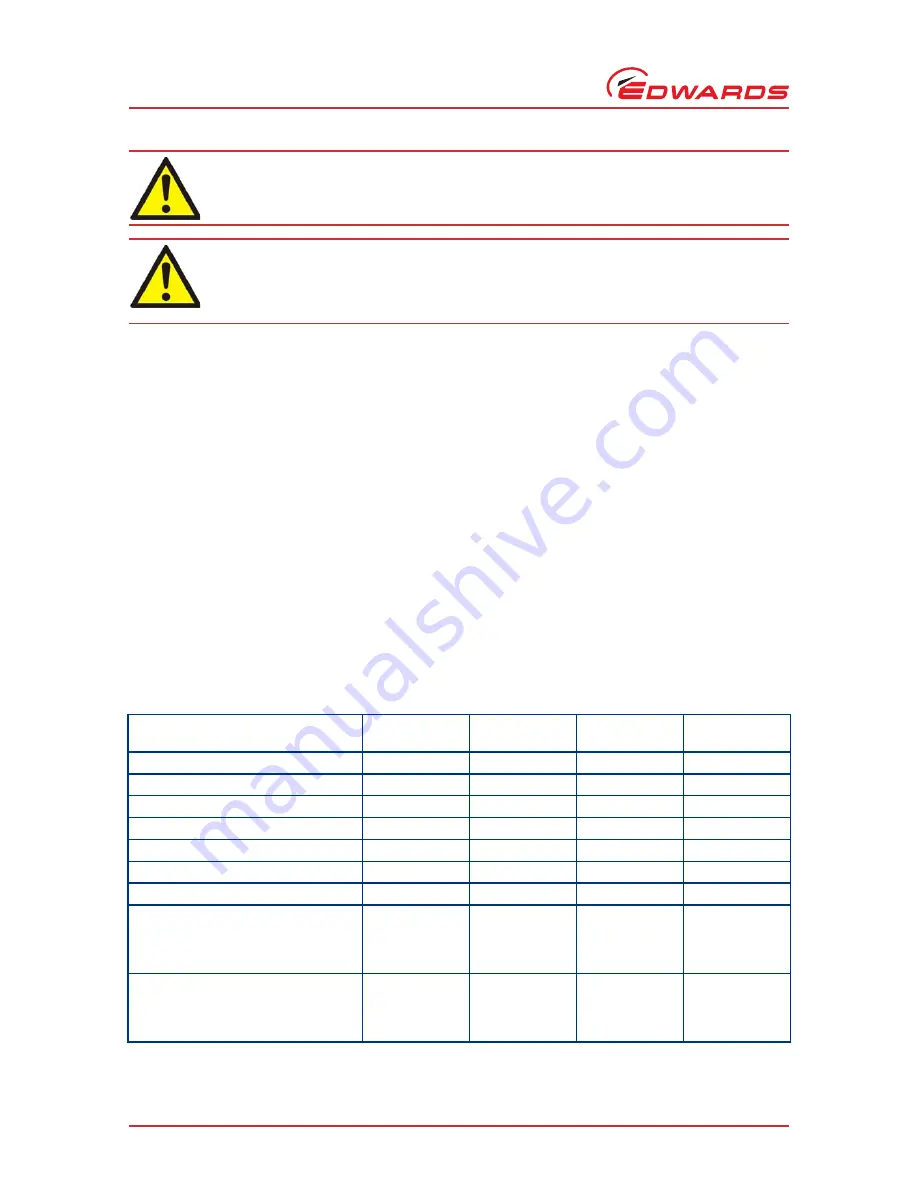 Edwards nEXT 240D Instruction Manual Download Page 18