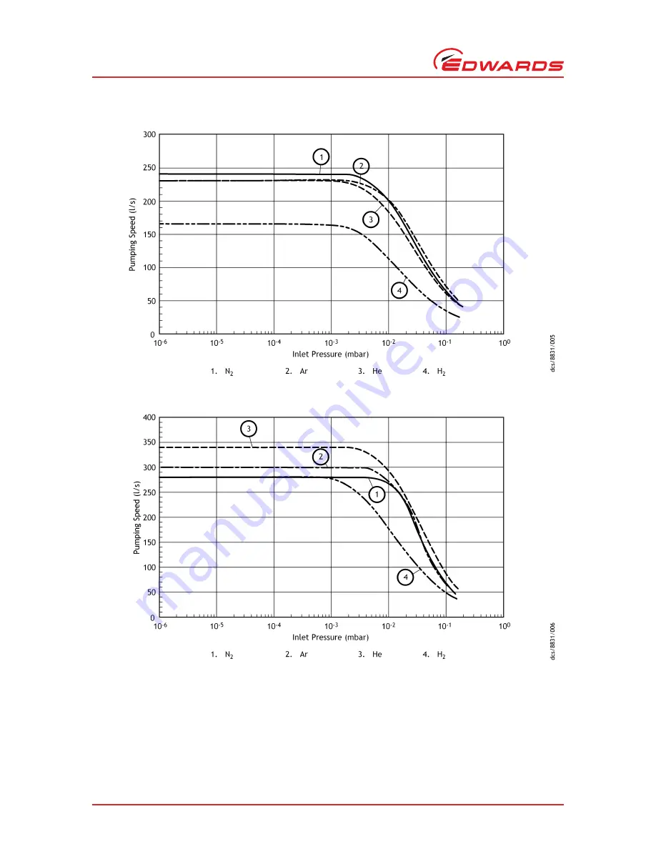 Edwards nEXT 240D Скачать руководство пользователя страница 22