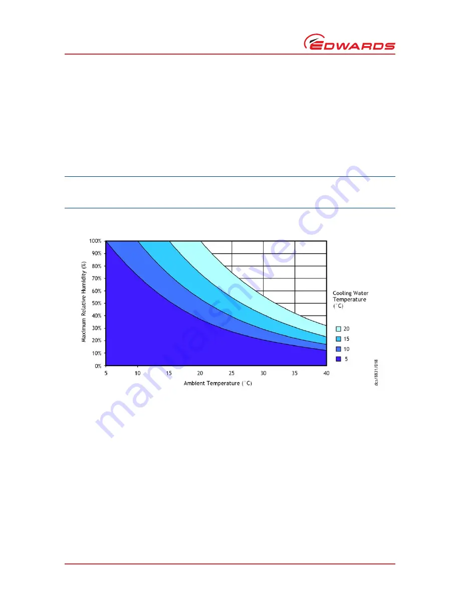 Edwards nEXT 240D Instruction Manual Download Page 58