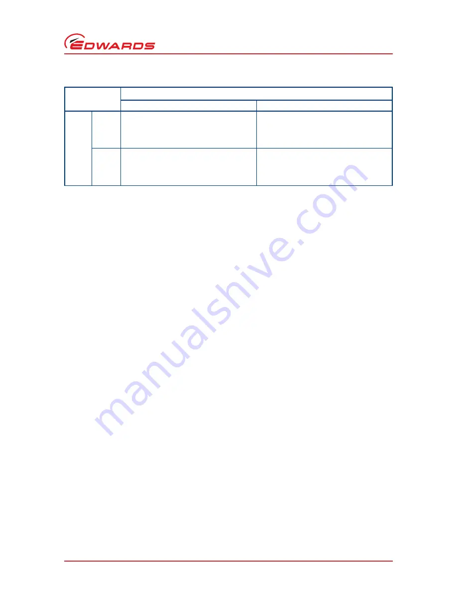 Edwards nEXT 240D Instruction Manual Download Page 69