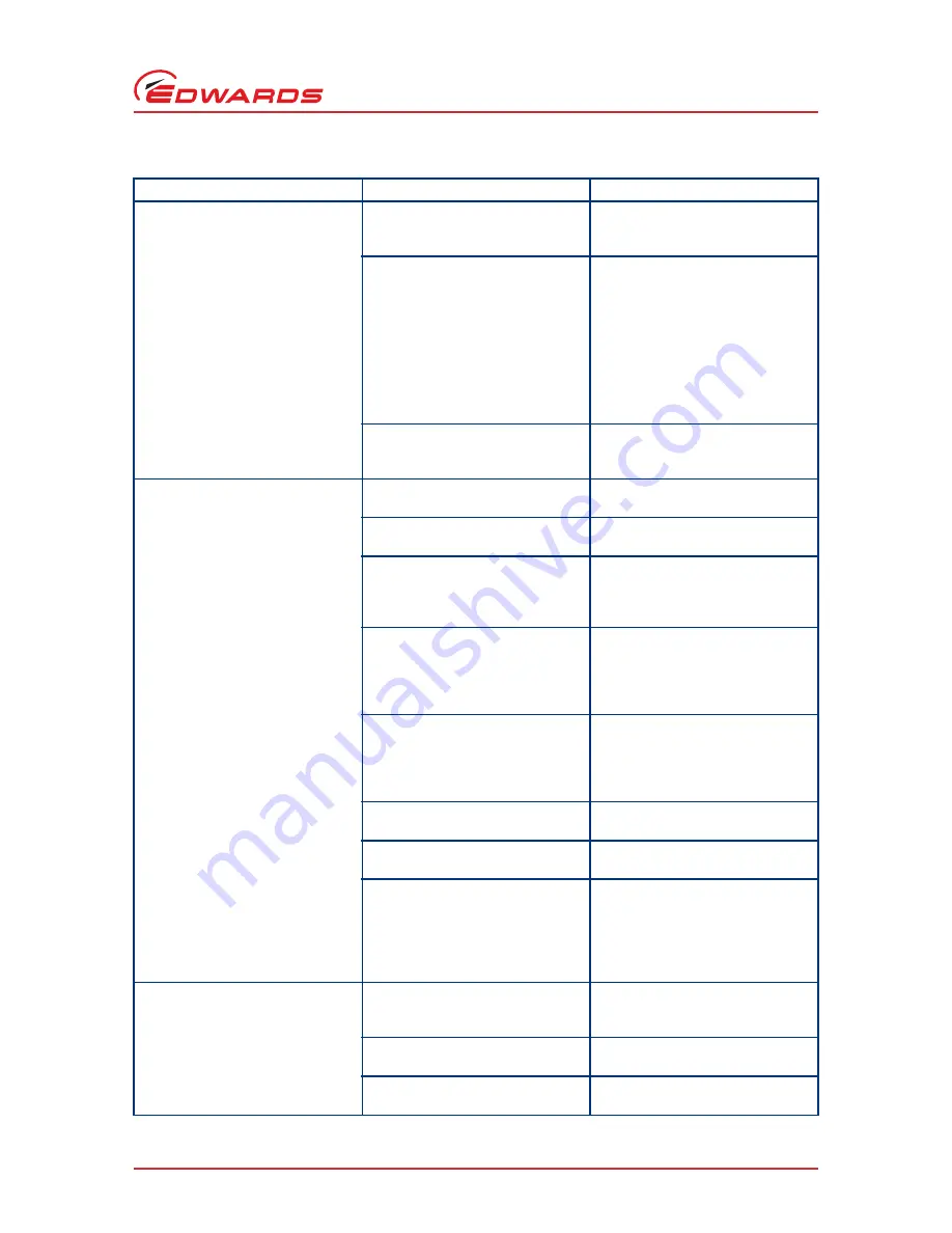 Edwards nEXT 240D Instruction Manual Download Page 77