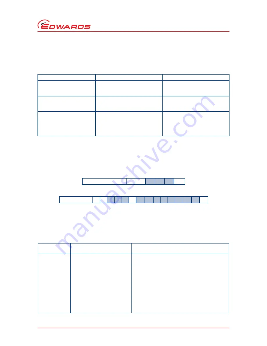 Edwards nEXT 240D Instruction Manual Download Page 79