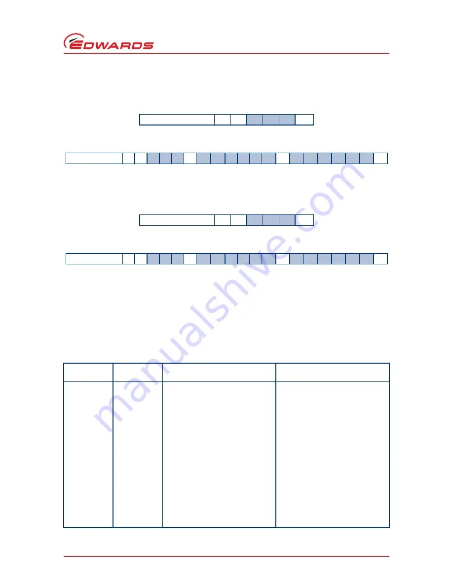 Edwards nEXT 240D Instruction Manual Download Page 81