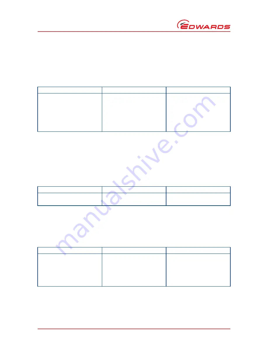 Edwards nEXT 240D Instruction Manual Download Page 90