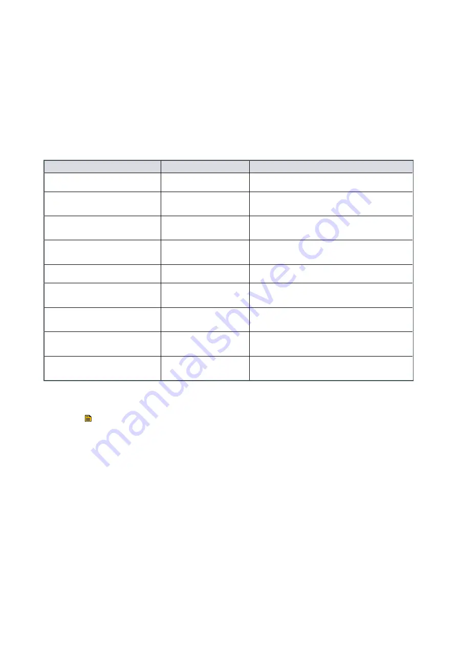 Edwards RV12 Instruction Manual Download Page 41