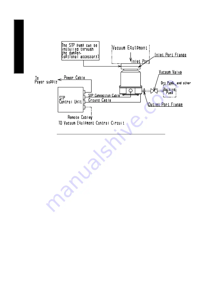 Edwards STP-301 Series Скачать руководство пользователя страница 28