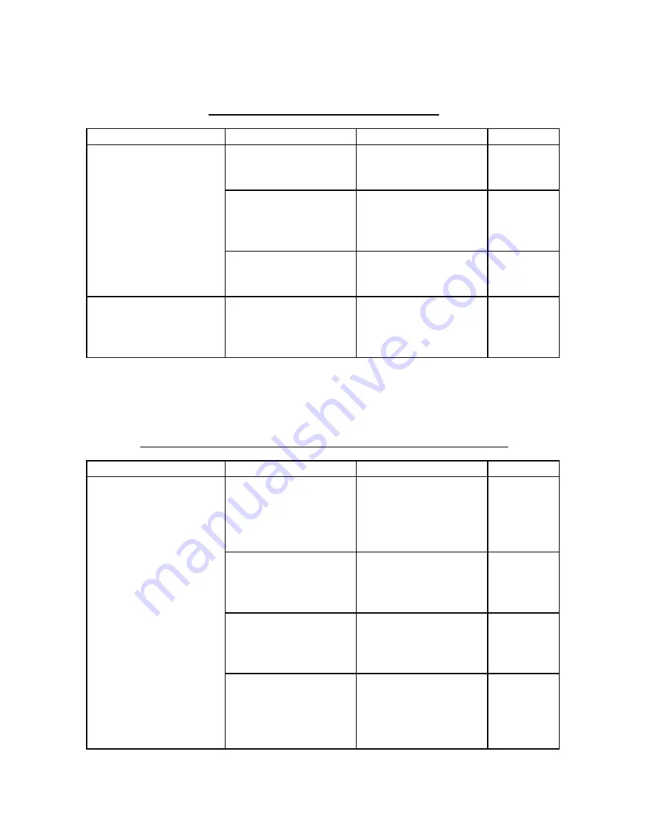 Edwards STP-301 Series Instruction Manual Download Page 102