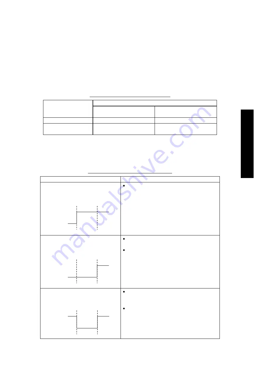 Edwards STP-iX455 Скачать руководство пользователя страница 61