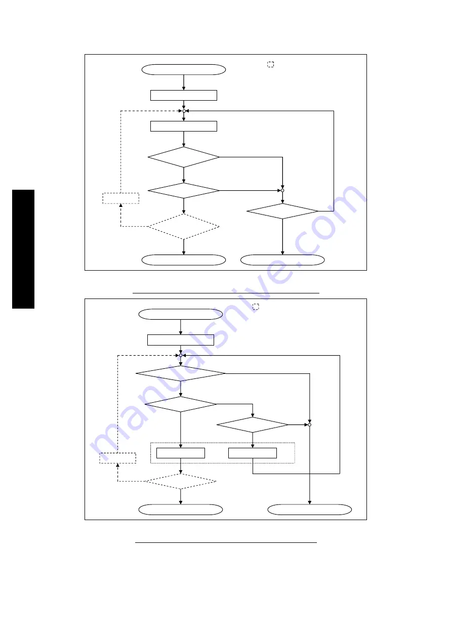 Edwards STP-iX455 Instruction Manual Download Page 86