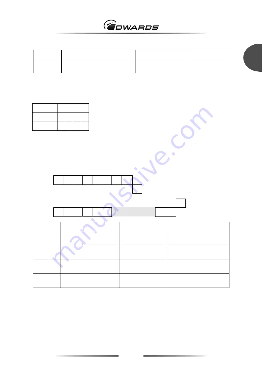 Edwards STP Series Скачать руководство пользователя страница 127