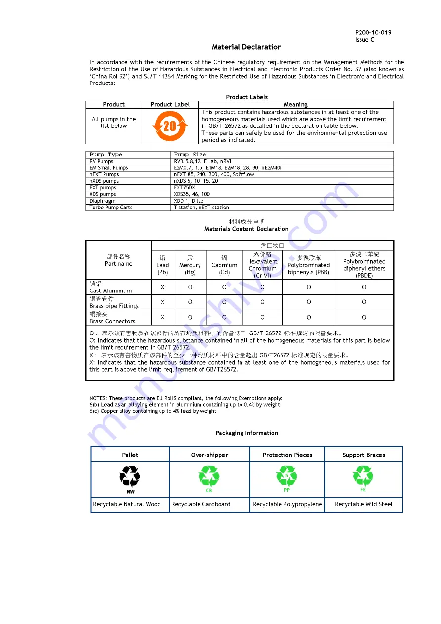 Edwards T-STATION 85 Instruction Manual Download Page 4