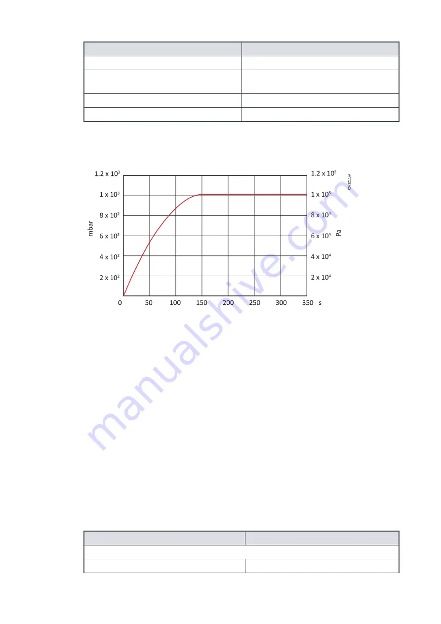 Edwards T-STATION 85 Instruction Manual Download Page 40