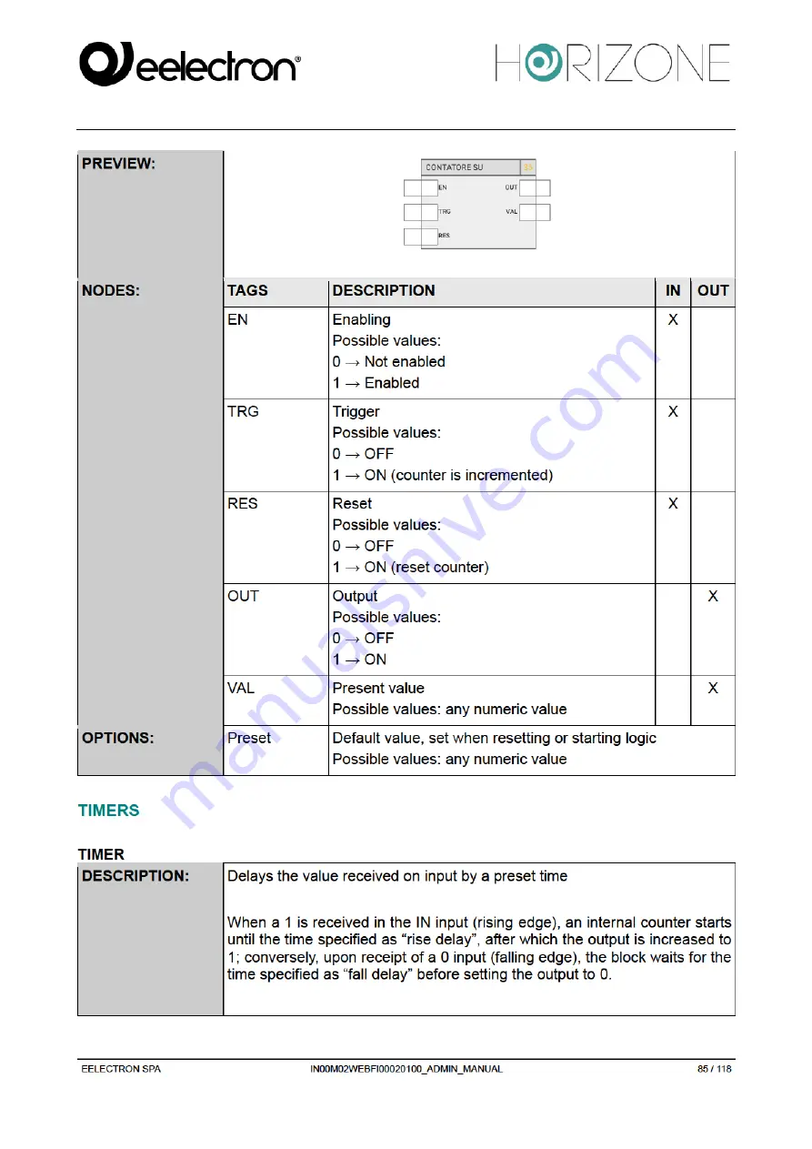 Eelectron Horizone Mini IN00M02WEB Installation Manual Download Page 85