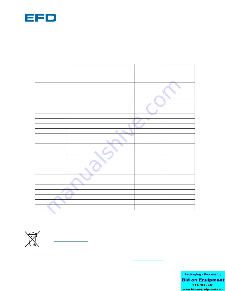 EFD Ultra 325TT User Manual Download Page 61