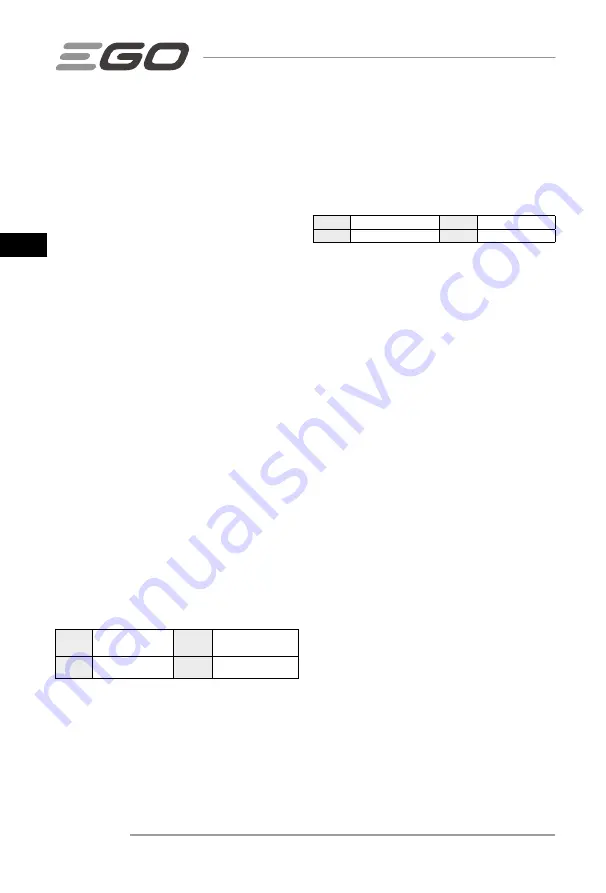 Ego Power+ BAX1500 Operator'S Manual Download Page 52