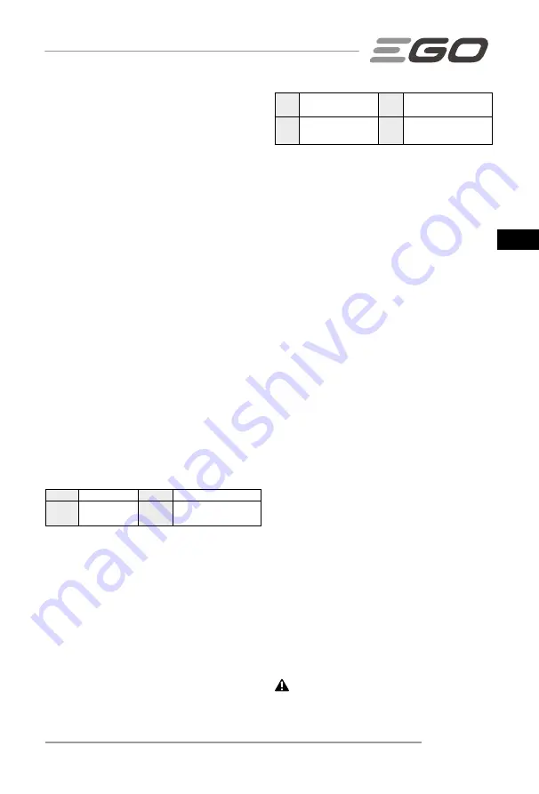 Ego Power+ BAX1500 Operator'S Manual Download Page 59