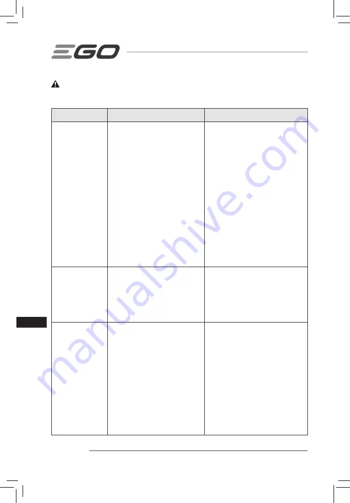 Ego Power+ LM2130E-SP Operator'S Manual Download Page 152