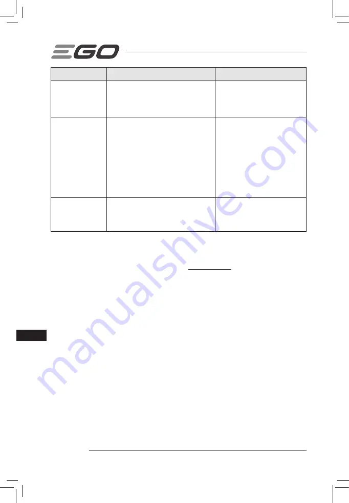 Ego Power+ LM2130E-SP Operator'S Manual Download Page 160