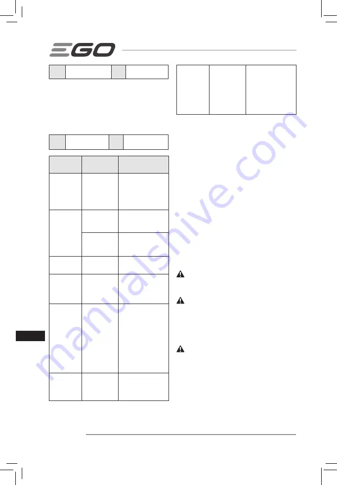 Ego Power+ LM2130E-SP Operator'S Manual Download Page 164