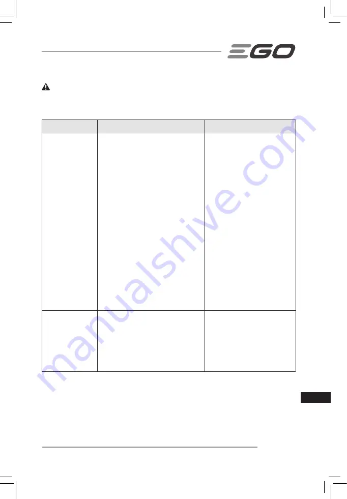 Ego Power+ LM2130E-SP Operator'S Manual Download Page 195