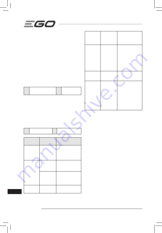 Ego Power+ LM2130E-SP Operator'S Manual Download Page 200