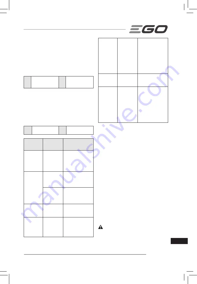 Ego Power+ LM2130E-SP Operator'S Manual Download Page 207