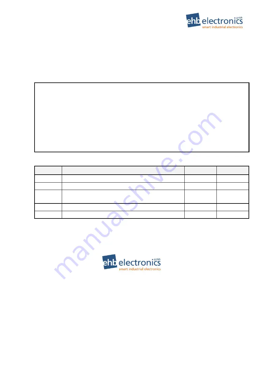 ehb electronics SMARTdisplay 101 Operating Instructions Manual Download Page 19