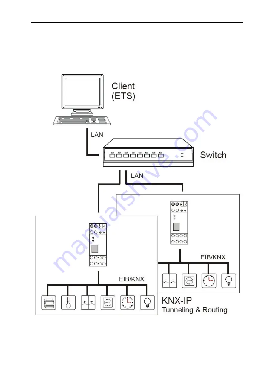 Eibmarkt EIB/KNX Скачать руководство пользователя страница 2