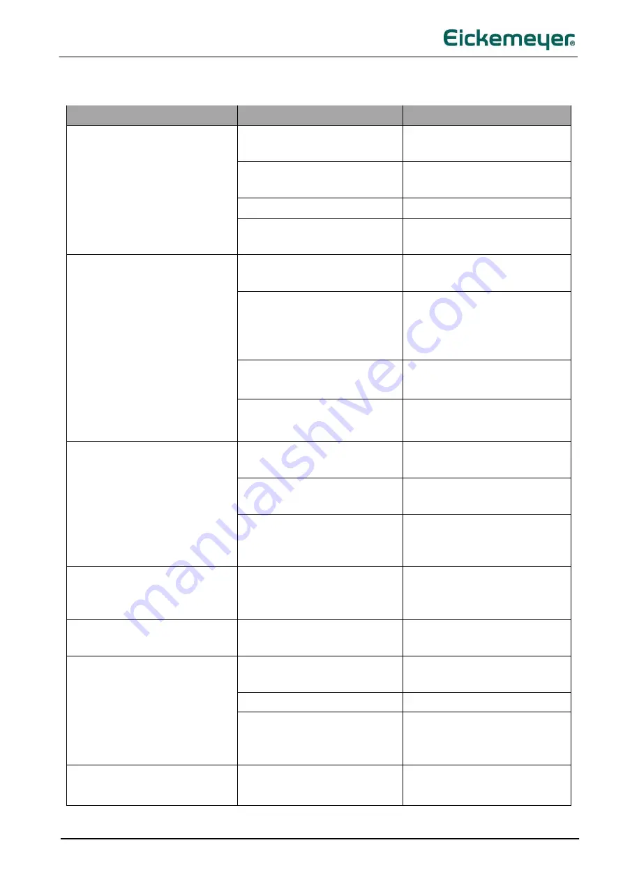 Eickemeyer EICKSONIC II User Manual Download Page 9