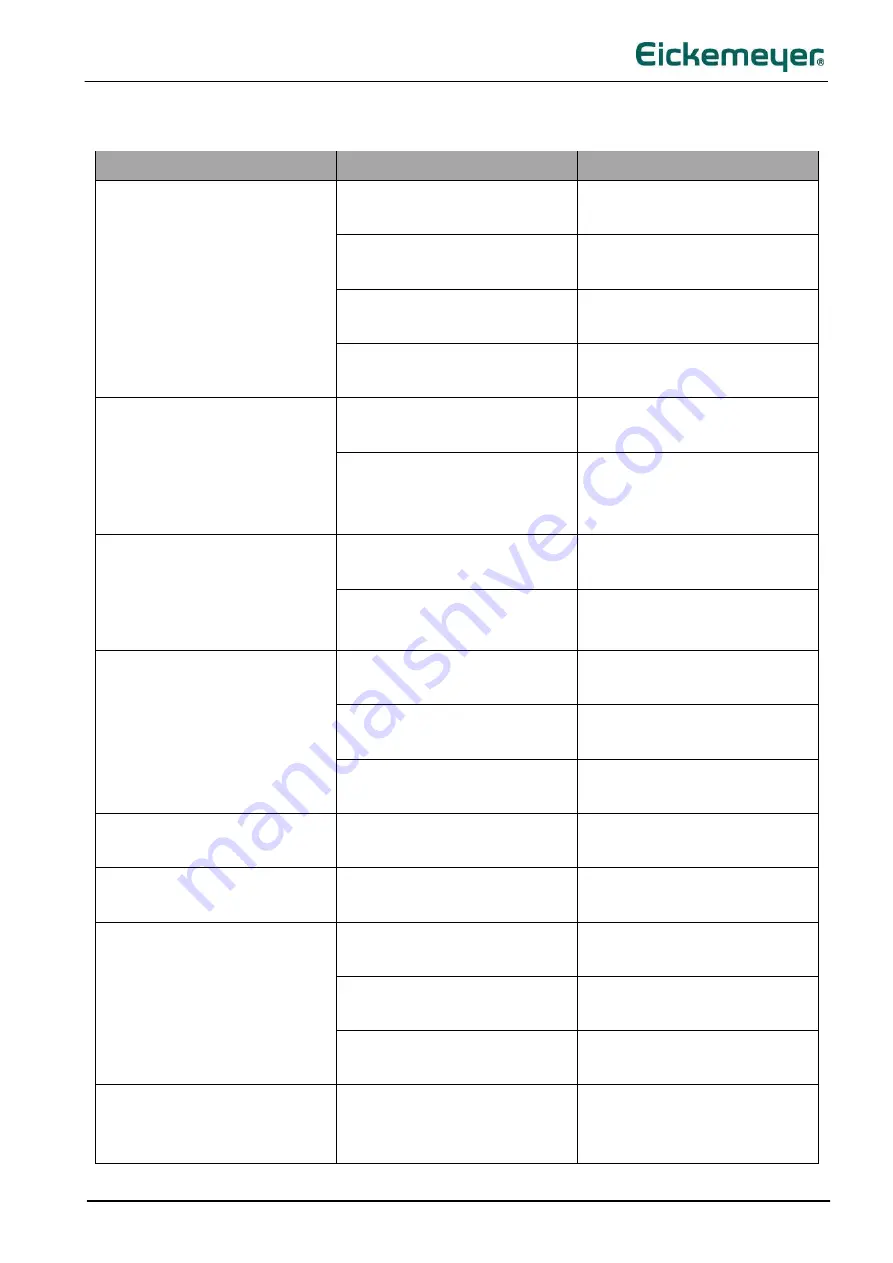 Eickemeyer EICKSONIC II User Manual Download Page 21