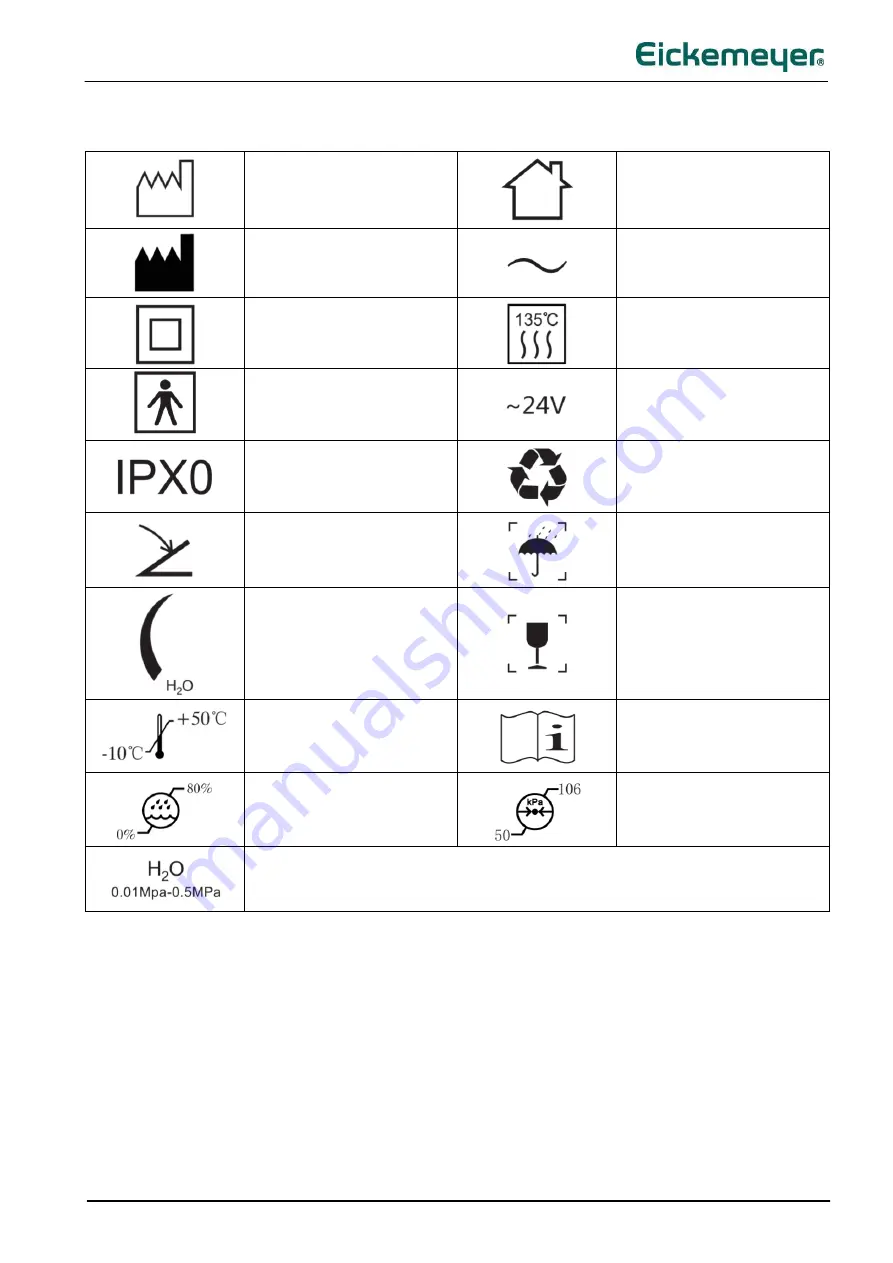 Eickemeyer EICKSONIC II User Manual Download Page 25