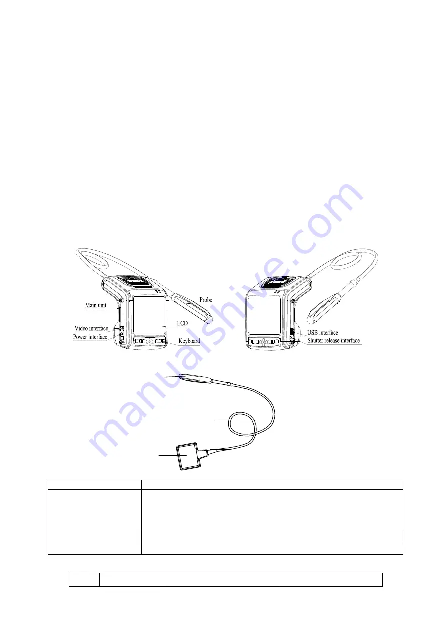 Eickemeyer MAGIC 500 User Manual Download Page 7